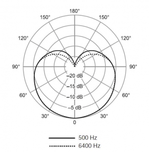SHURE SV100-A динамический микрофон в Миассе